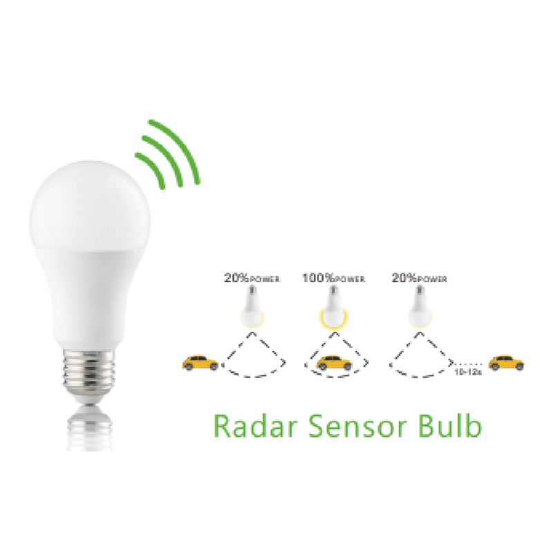 Bóng đèn LED cảm biến chuyển động radar A60